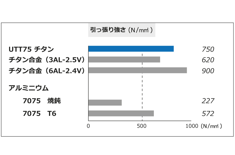 UTT75 苭xOt@gbv摜01